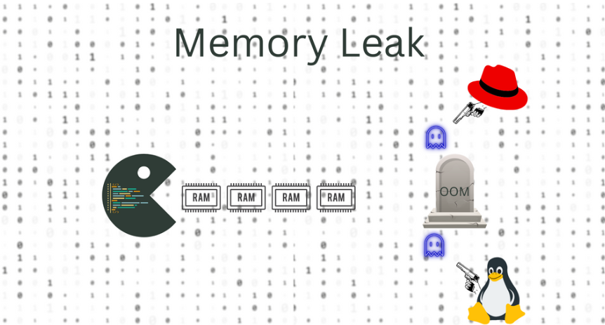 Identify Memory leakage in .Net Core Application