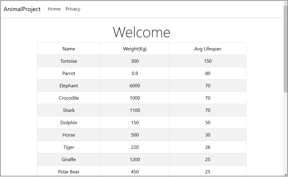 ASP.NET Entity Framework: Read from SQL Database