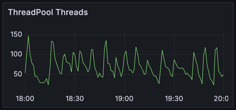Investigate Thread Pool Starvation with .NET Events Viewer