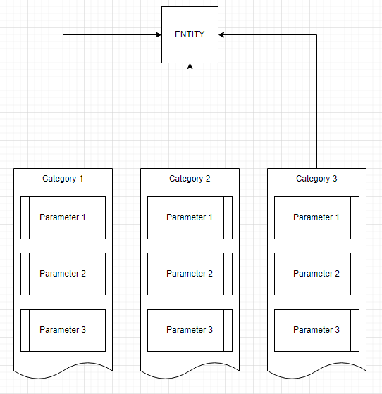 Entities, Parameters, .NET & PostgreSQL