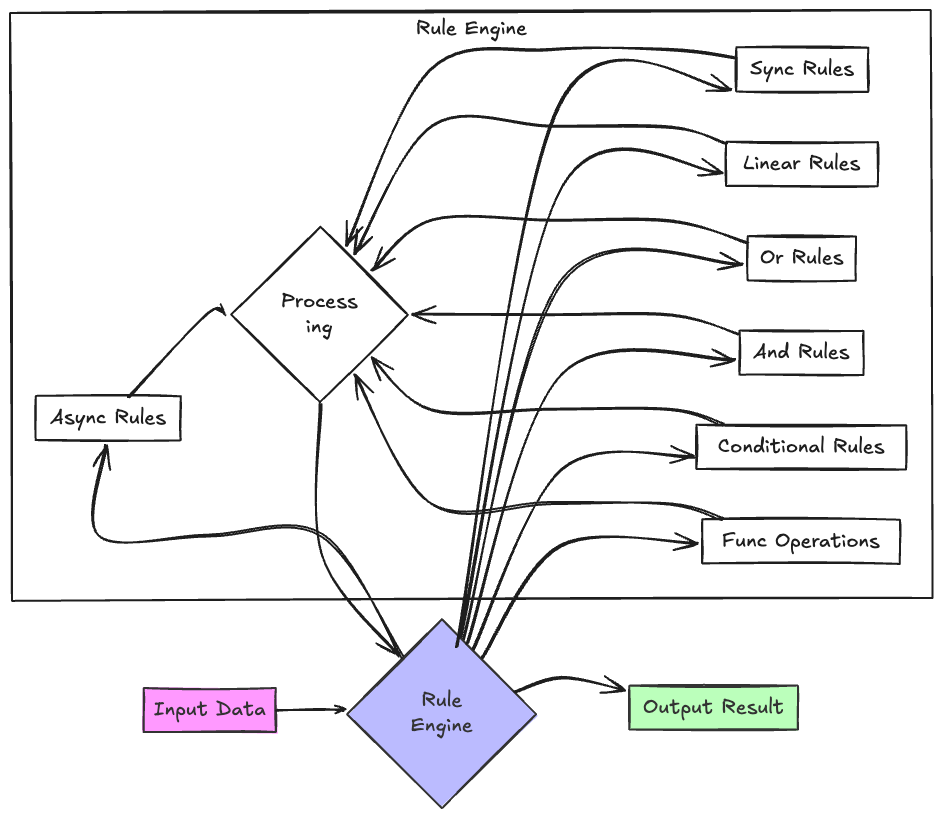 The Modern Way to Manage C# Business Rules: Rule Engine Pattern