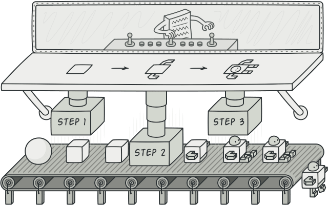 Builder Design Pattern in C#
