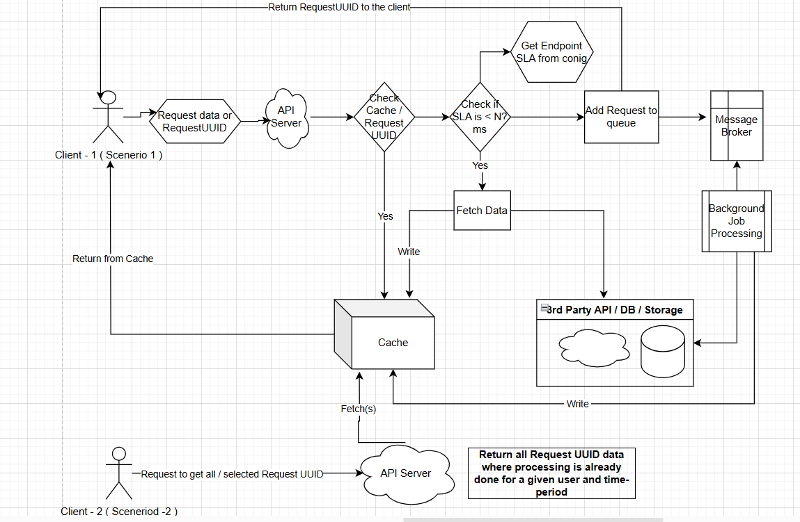 Enhanced Long Polling
