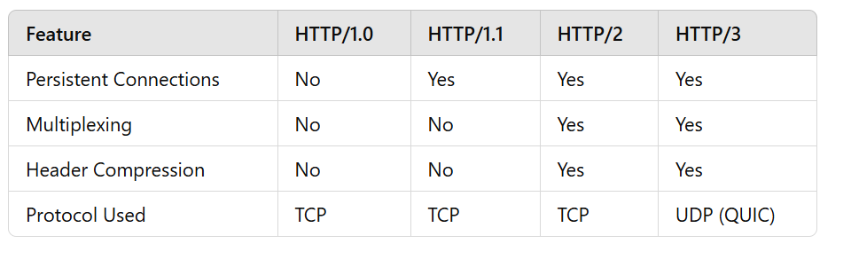 HttpClient in .NET Applications