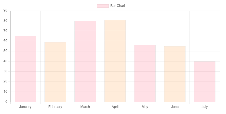 Simplifying Chart.js Integration with RazorKit.ChartJs