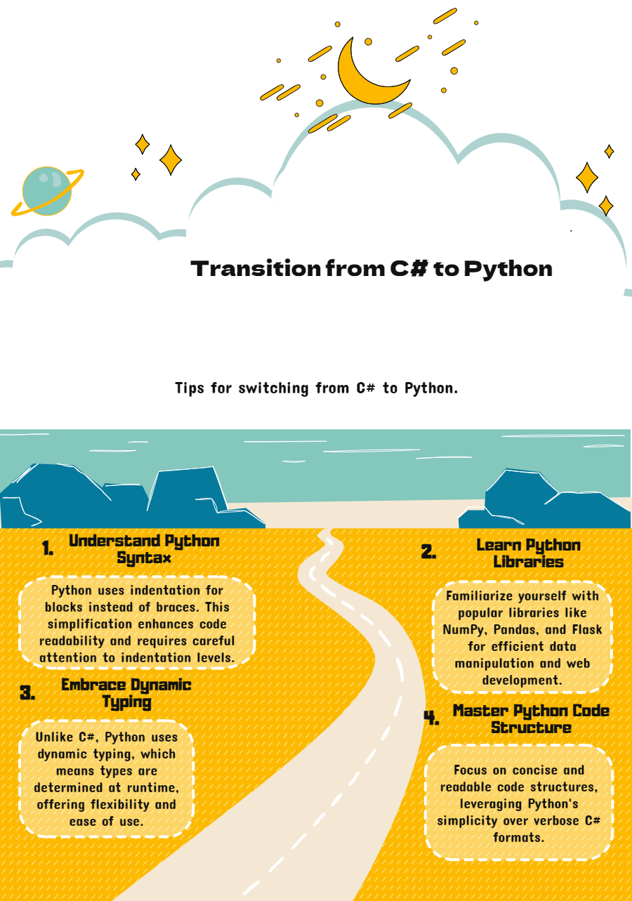 Python for C# Developers